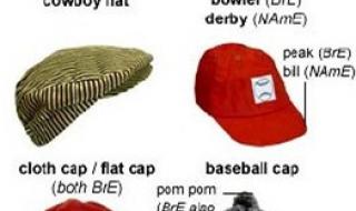 hat是什么意思和cap有什么区别 hat和cap的区别